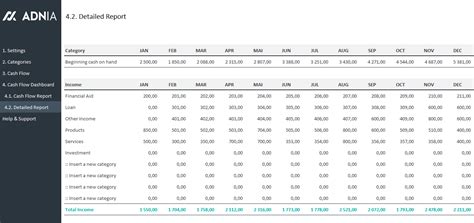 Cash Flow Management Template | Adnia Solutions