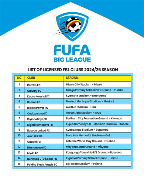 FUFA Big League Fixtures For 2024 2025 Season Released FUFA