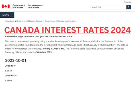 Mortgage Interest Rates Chart Canada At Gary Ward Blog