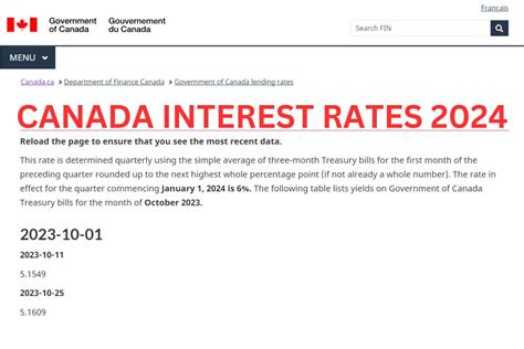 2024 Interest Rate Predictions Canada Zonda Krystyna