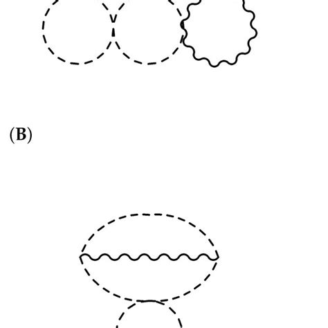 Three Loop Feynman Diagrams That Could Contribute To C Wavy Lines