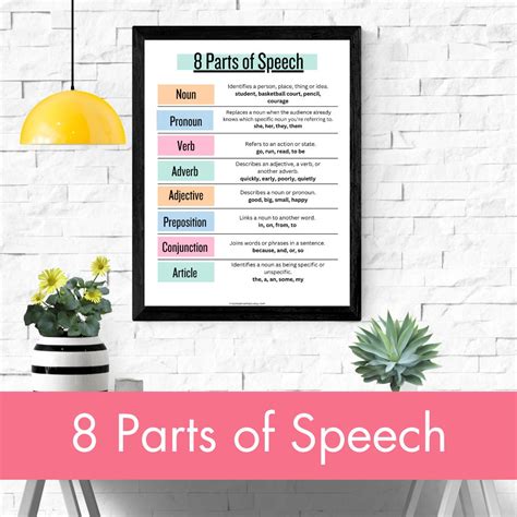 8 Parts Of Speech Printable Classroom Poster Printable Noun Verb