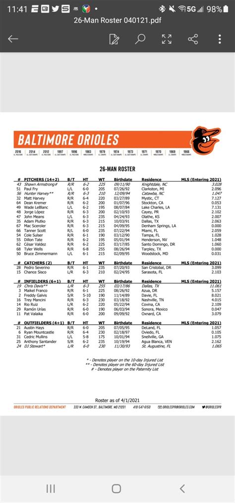 Orioles set 26-man roster - Marylandsportsblog.com