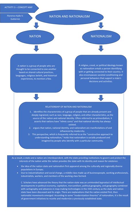 Act Concept Map Make A Concept Map Summarizing A The Major Point