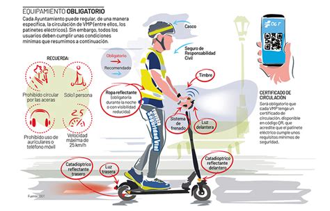 En patinete eléctrico las normas claras