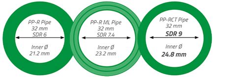 PP R PIPES FOR HOT COLD POTABLE WATER POLYMELT Pipe Systems GmbH