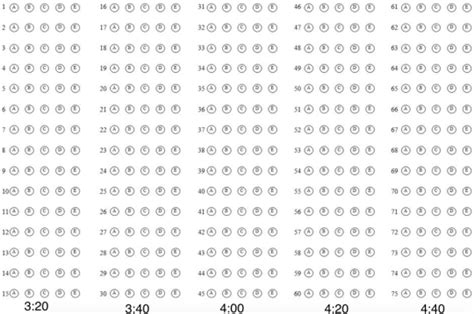 Multiple Choice Answer Sheet 1 100