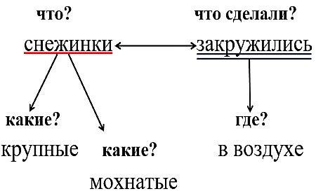 ГДЗ по Русскому языку 3 класс Рамзаева 1 часть учебник - стр 125