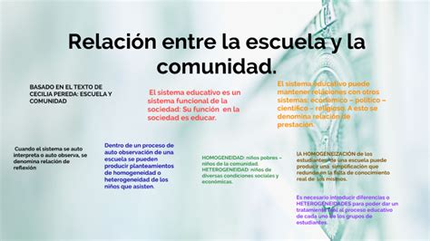 Relaci N Entre La Escuela Y La Comunidad By Gustav Alvar On Prezi