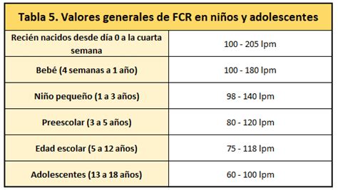 Tablas De Frecuencia Cardíaca En Reposo Del Atleta Por Edad Y Sexo Vitruve