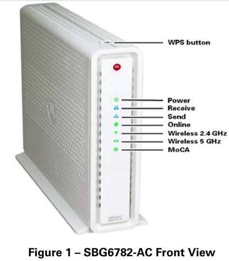 Modem Shaw Support