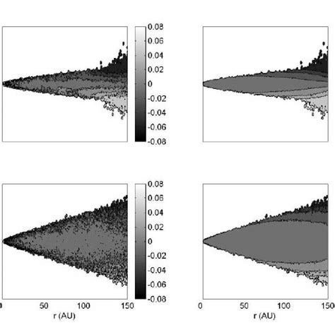 Contours Of The Ver Tical Veloc Ity For Mm Top Panels And M