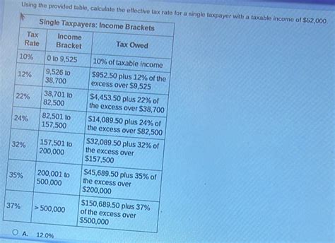 Solved Using The Provided Table Calculate The Effective Tax Single