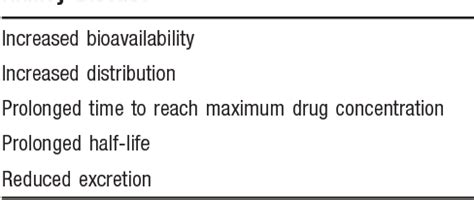 Table From Antithrombotic Therapy In Patients With Chronic Kidney