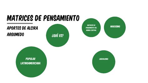 Matrices De Pensamientp By Mariana Morello On Prezi