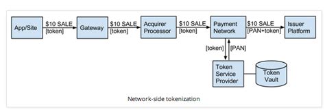 Under The Hood Of Apple Pay