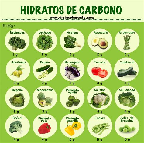 Cantidad De Hidratos En La Dieta Lowcarb Guía Alimentos