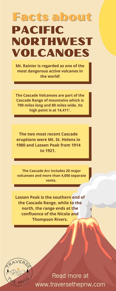 Mount Mazama | Facts and Trails