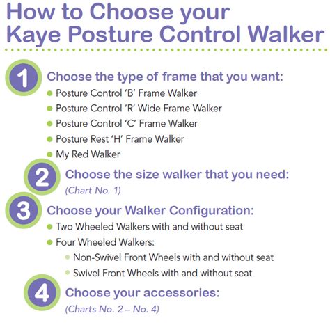 Walker Sizing Chart