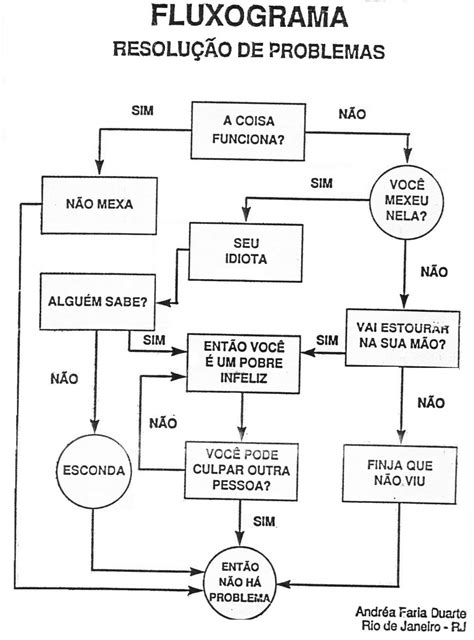 Prof Eng Jairo Ferreira Mapeamento De Processos Fluxogramas The Best