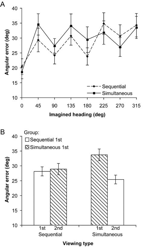 Mean Absolute Angular Errors In Jrds In Experiment 1b As A Function Of Download Scientific