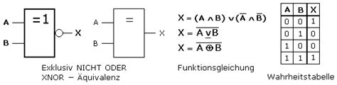 Logische Verknüpfungen