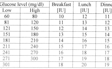 Humalog Kwikpen Printable Humalog Sliding Scale Insulin Chart Dosage ...