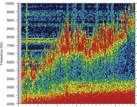 A Frequency Vs Time Spectrogram Of 60 Seconds Of Electric Field