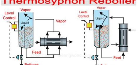 Types Of Agitators Chemical Engineering World