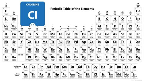 Élément Chimique Cl Chloré Signe De Chlore Avec Numéro Atomique Élément