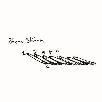 Kreinik Manufacturing > Library Of Stitches > Stem Stitch