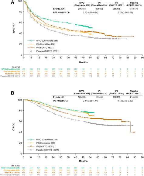 Indirect Treatment Comparison Of Nivolumab Versus Placebo As Adjuvant