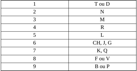 Mémorisation Comment utiliser la table de rappel en droit