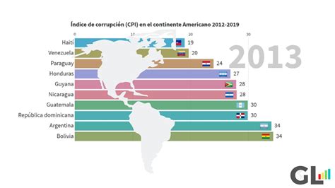 Países Más Corruptos De América Latina 2012 2019 Youtube