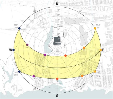 Map With Sun Path - Clemmy Cassandry