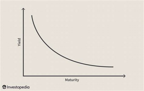 Inverted Yield Curve Definition What It Can Tell Investors And Examples