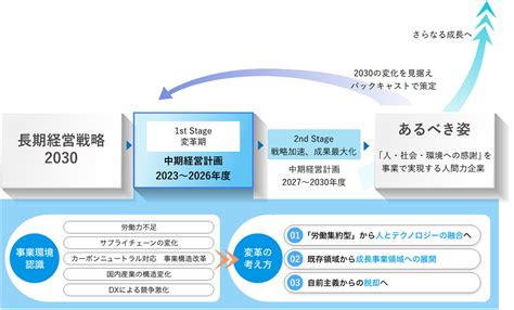 中期経営計画長期ビジョン 山九株式会社 sankyu co jp