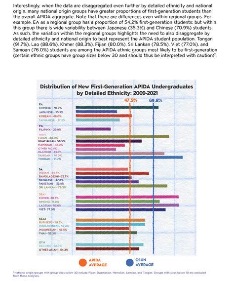 APIDA STUDENT DEMOGRAPHICS AND OUTCOMES AT CSUN | California State ...