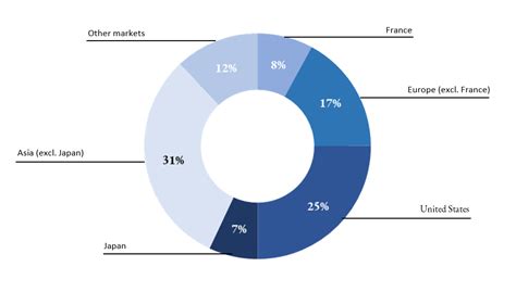 Financial Highlights Profile Christian Dior Finance