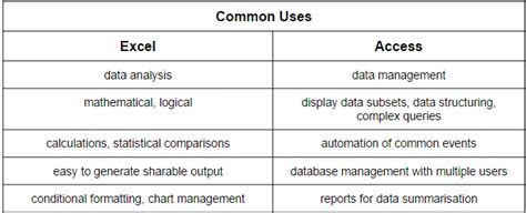 Excel Vs Access Can A Spreadsheet Replace A Database