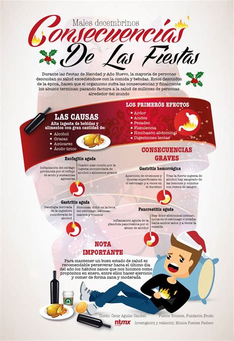 Los excesos navideños y sus consecuencias para la salud Infografías y