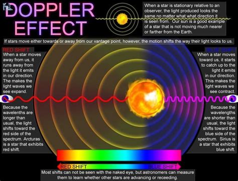 Doppler Effect Questions And Answers Grade