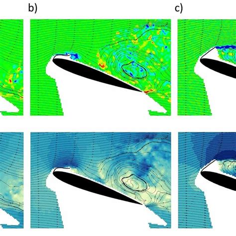 Instantaneous Vorticity Top And Velocity Bottom Magnitude Contours