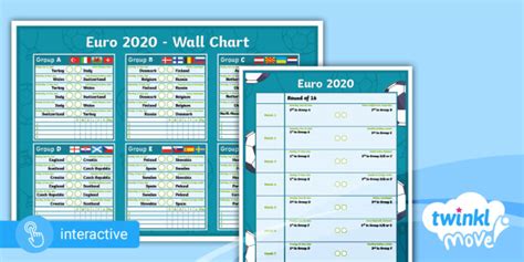 Euro 2020 Wall Chart Summer 2021 Twinkl Move Pe