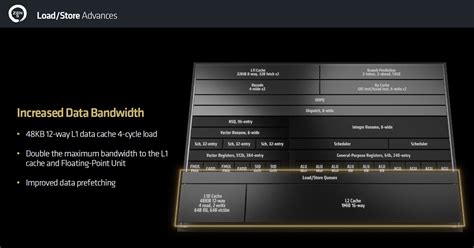 Amd Zen Technical Deep Dive Architecture Techpowerup