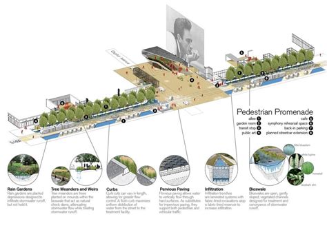 Architecture Urban Design Plan Urban Design Diagram U