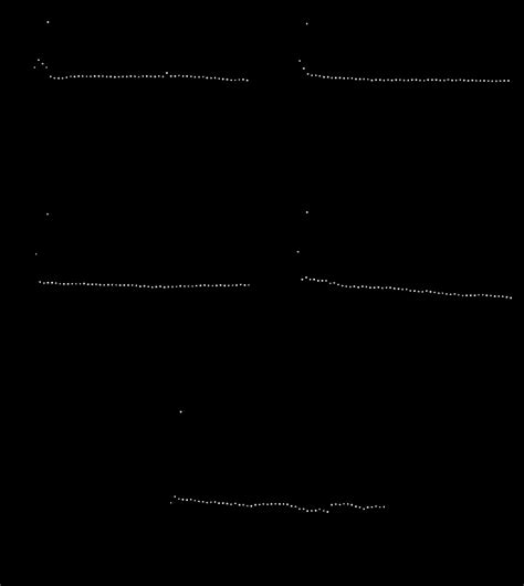 Discharge Curves Of The Assembled Mg Air Batteries With Dc Az D And Hr