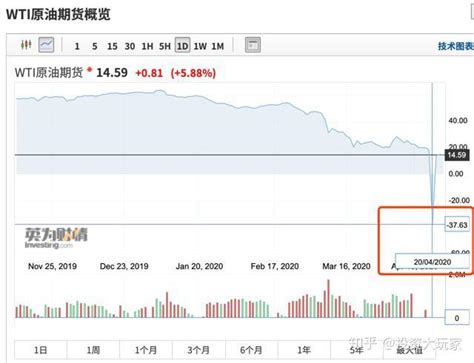 投资中行原油宝，本金全亏，还倒欠银行600万，这笔钱要还吗？ 知乎