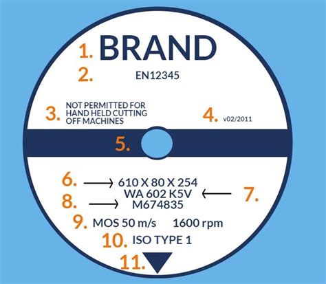 Understanding Abrasive Wheel Markings B Training