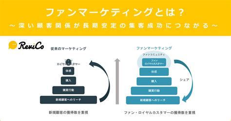 ファンマーケティングとは？～深い顧客関係が長期安定の集客成功につながる～ 【revico】公式ブログ Ecサイト レビュー活用